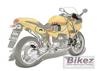 2001 BMW R 1100 S photo